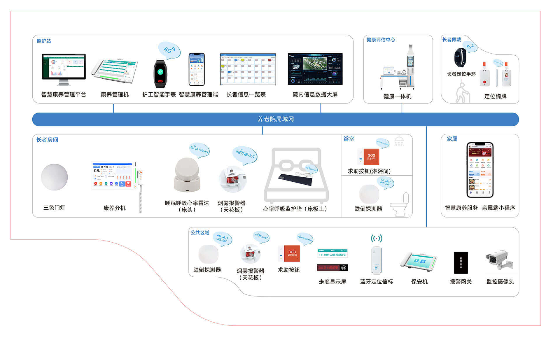 系統(tǒng)架構(gòu)