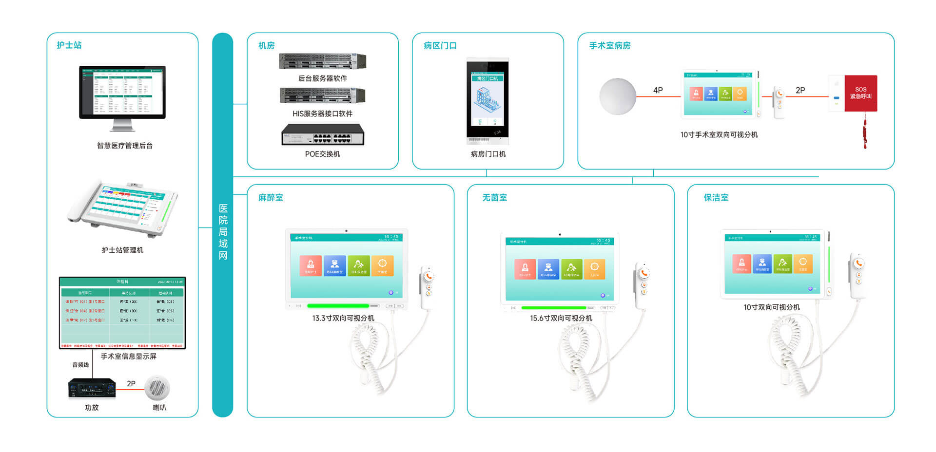 系統(tǒng)架構(gòu)